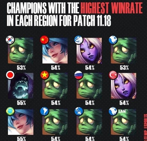 和更低的参 和更低的参